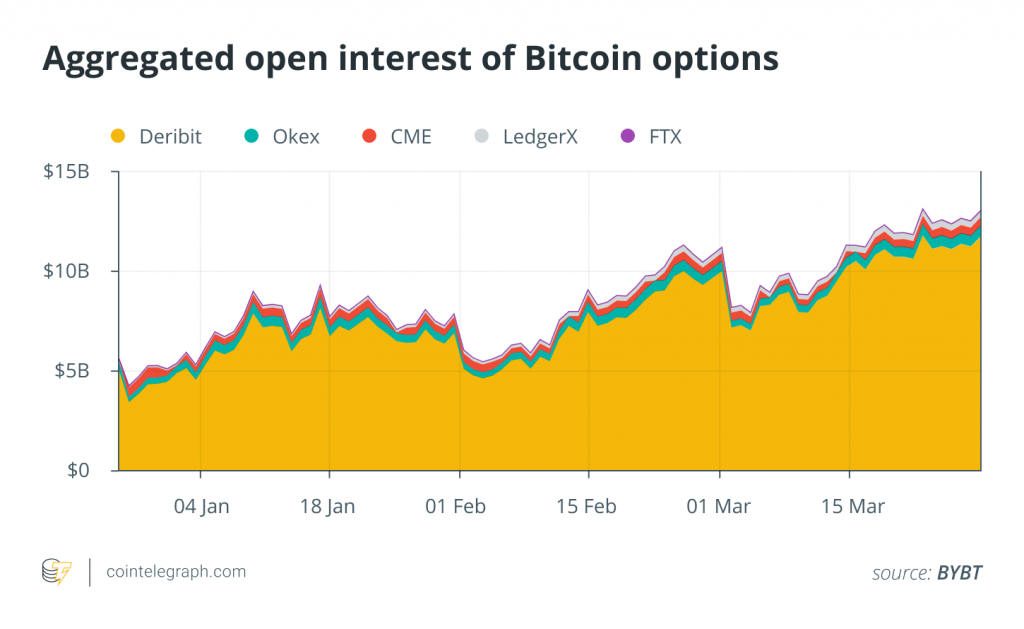 Bitcoin price falls to $50K, but $6B options expiry can refuel bulls